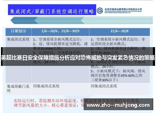 英超比赛日安全保障措施分析应对恐怖威胁与突发紧急情况的策略