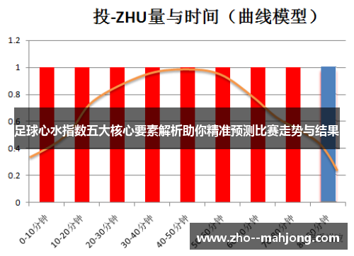 足球心水指数五大核心要素解析助你精准预测比赛走势与结果
