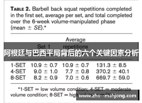 阿根廷与巴西平局背后的六个关键因素分析